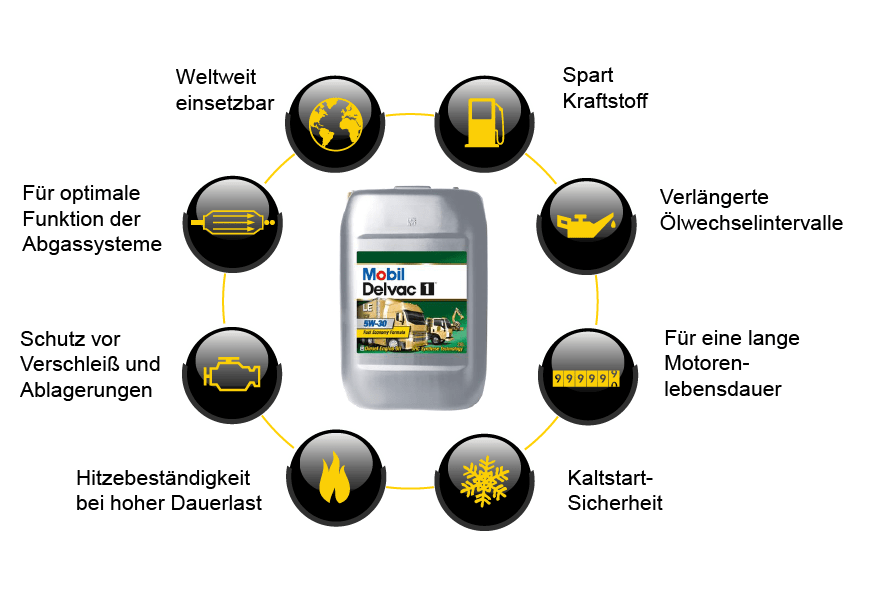 Vorteile von Dieselkraftstoffen